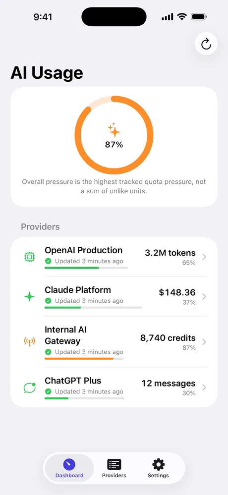 UsageLens dashboard showing an overall quota ring at 87% and four tracked providers